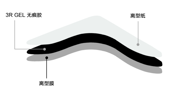 地毯貼可移膠膠體結(jié)構(gòu)分解圖